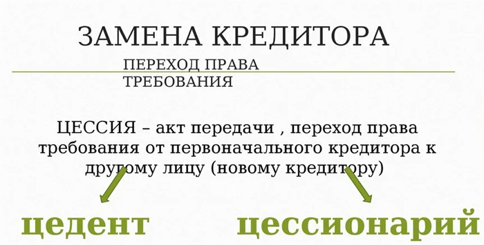 Цедент это простыми словами. Цессионарий что это такое простыми словами. Цессия. Цедент и цессионарий.