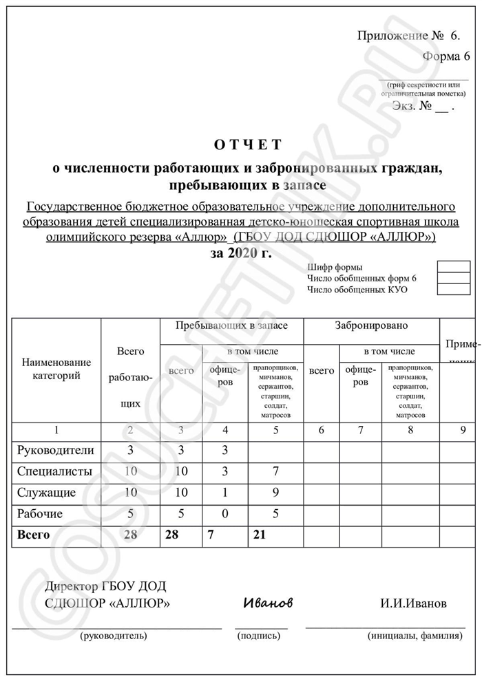 Карточка 18 воинский. Отчет по воинскому учету форма 6 образец заполнения. Форма 6 и форма 18 воинский учет. Отчет по форме 6 в военкомат образец заполнения. Отчет по форме 6 воинский учет.