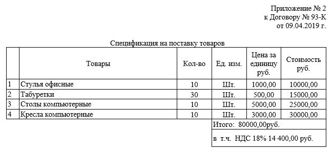 Спецификация на поставку мебели образец