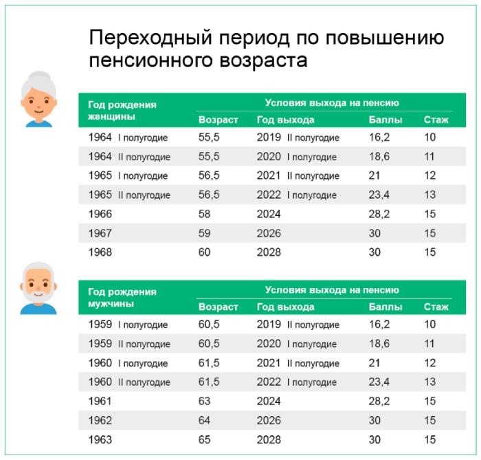 Пенсия с ноября 2025 как изменится. Пенсия с ноября 2025 как изменится