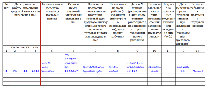 Журнал учета входящих и исходящих телефонограмм образец